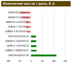 Инфляция не дает расслабляться